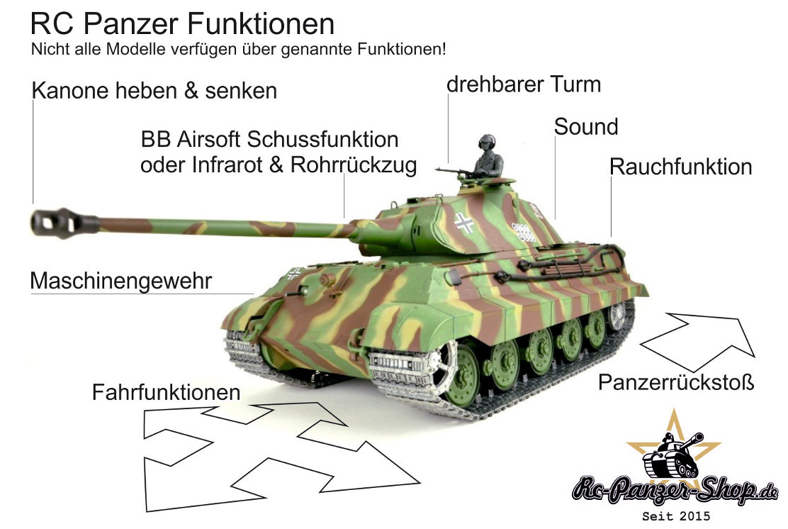 rc-panzer-funktionen