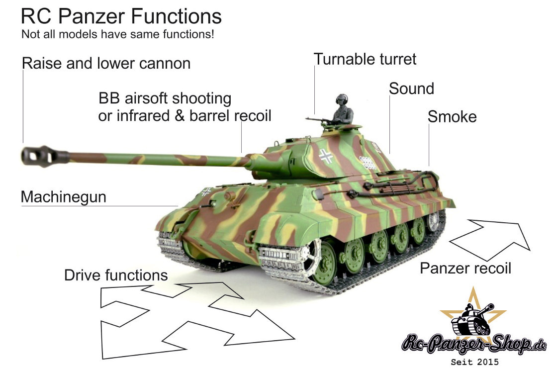 rc-tank-functions