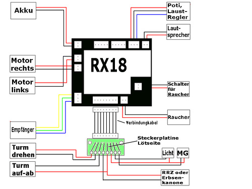 Heng Long 2.4Ghz 1/16 RC Tank TK-6.0S Mulit Function Main Board Receiver